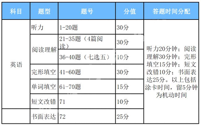 科汇宽带最新资费概览