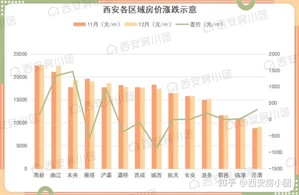 西安户县房价最新动态，趋势、影响因素及前景展望