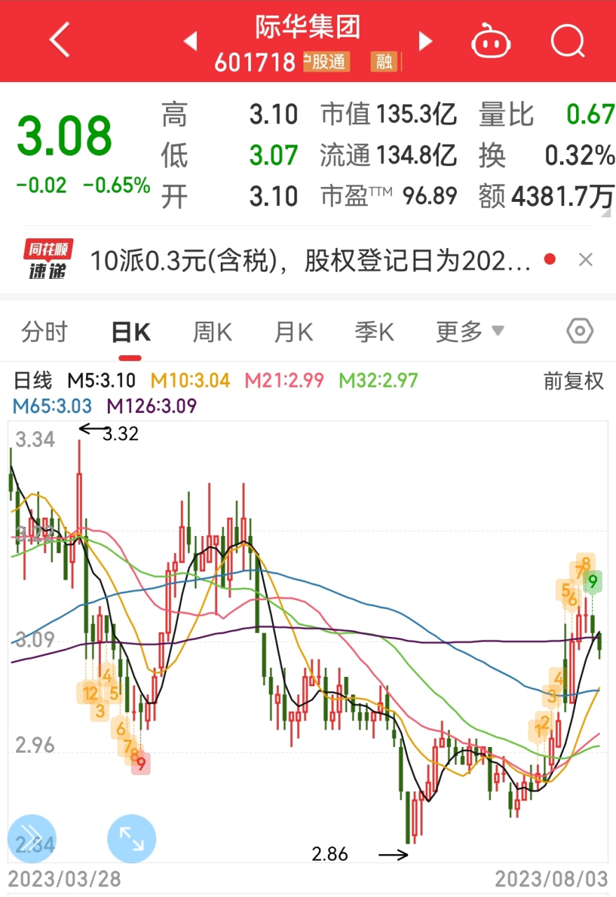 华君控股最新公告深度解读