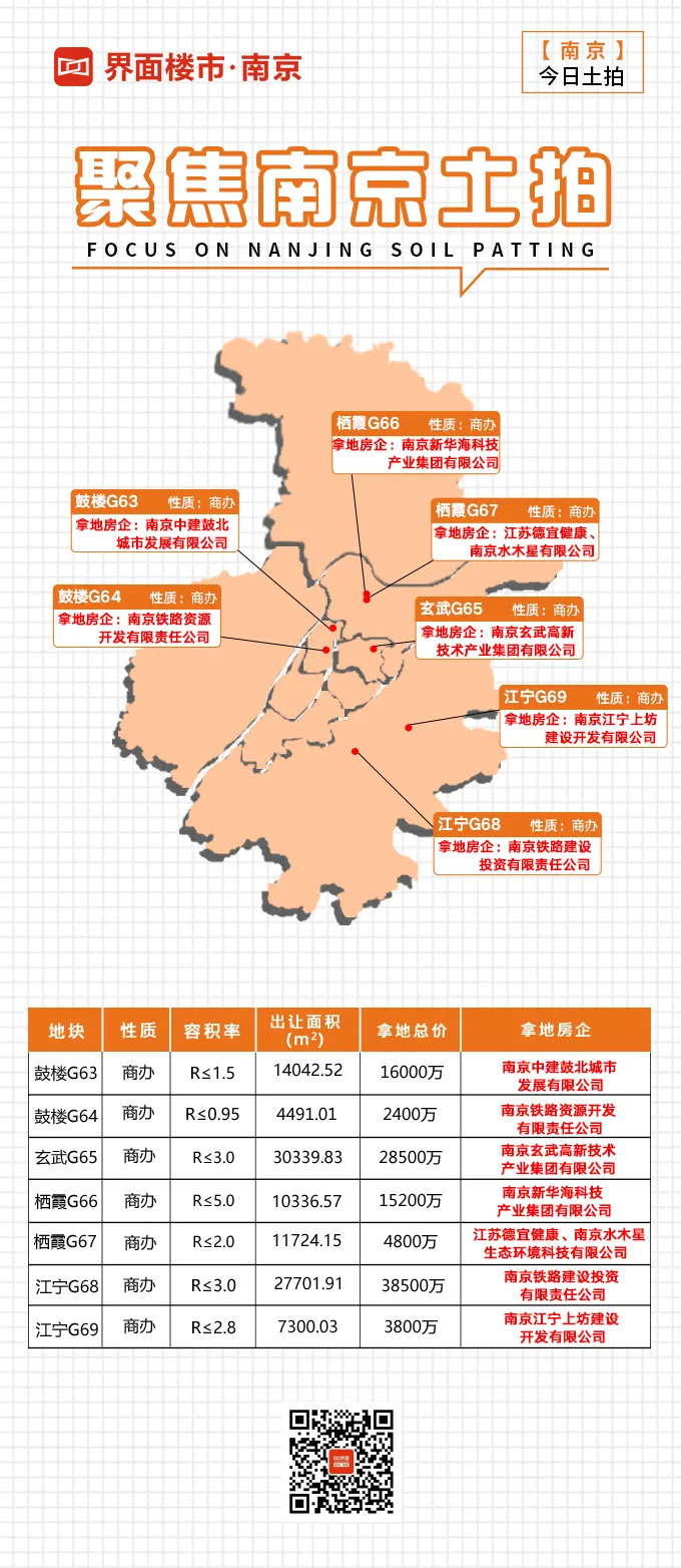 南京土拍最新结果，城市发展的强劲脉搏