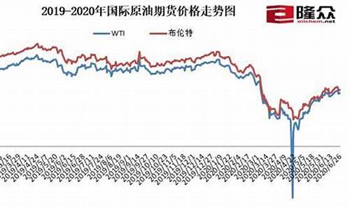 原油最新预测走势分析