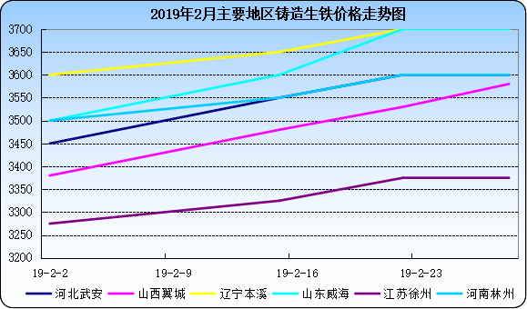 生铁价格最新行情走势分析