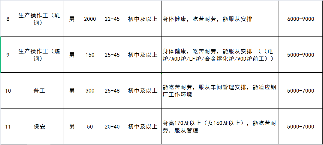 青拓集团最新招聘动态，探寻人才，共创未来