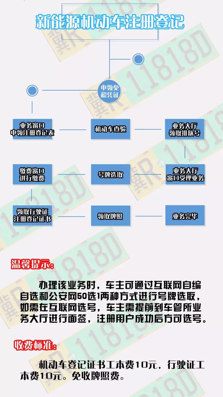 成都车辆迁入最新规定详解