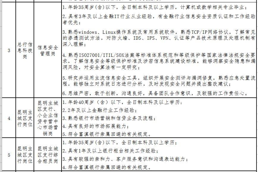 瑞丽最新招聘信息及其相关解读