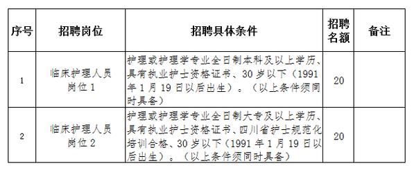 云南护士最新招聘，职业发展的璀璨舞台