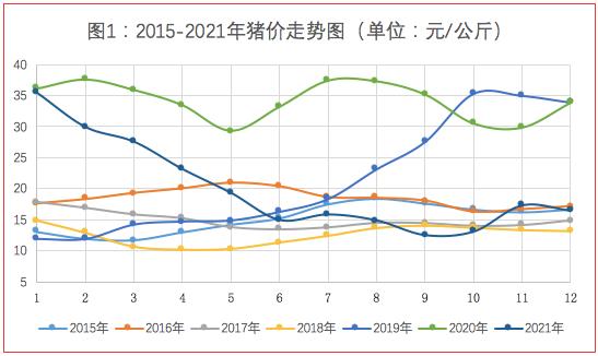 临沭大猪最新价格动态分析