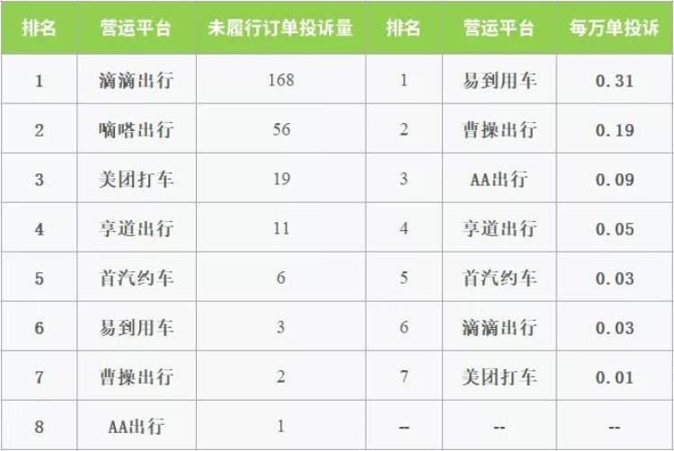 易到公司最新动态，引领共享出行新时代的步伐稳健前行