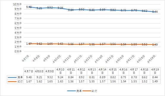 全国樱桃价格最新行情分析