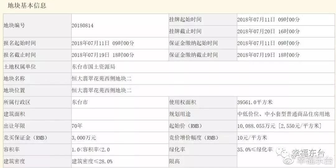 东台城东新区最新动态，蓬勃发展中的城市新引擎