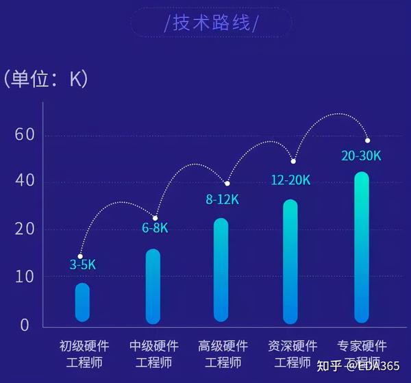 广东最新招聘弹簧师傅，行业现状、技能要求与职业发展路径